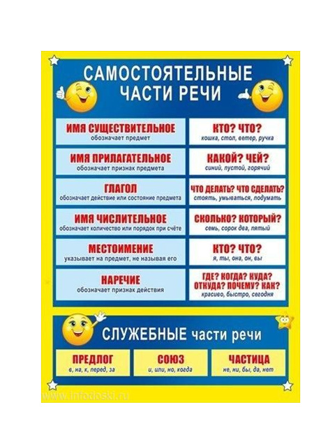 Составьте таблицу самостоятельные части речи в русском. Самостоятельные части речи. Самостоятельные части речи плакат. Самостоятельные и члужебнве чпмти речи. Самосточтельнве части рест.