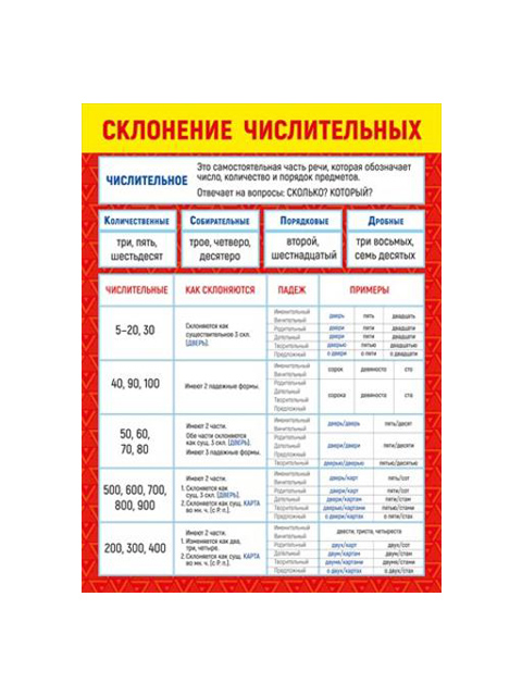 Миллионы какой падеж числительного: найдено 78 изображений