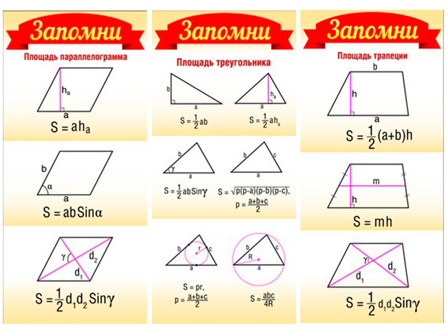 Формулы фигур 8 класс