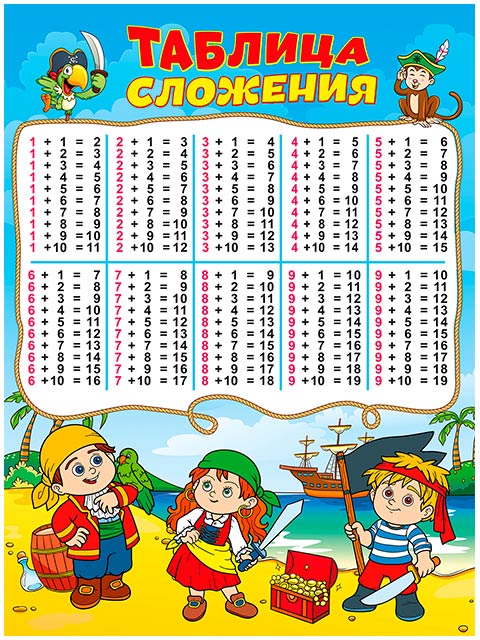 Таблица сложения 2 класс математика распечатать Плакаты, наглядные пособия