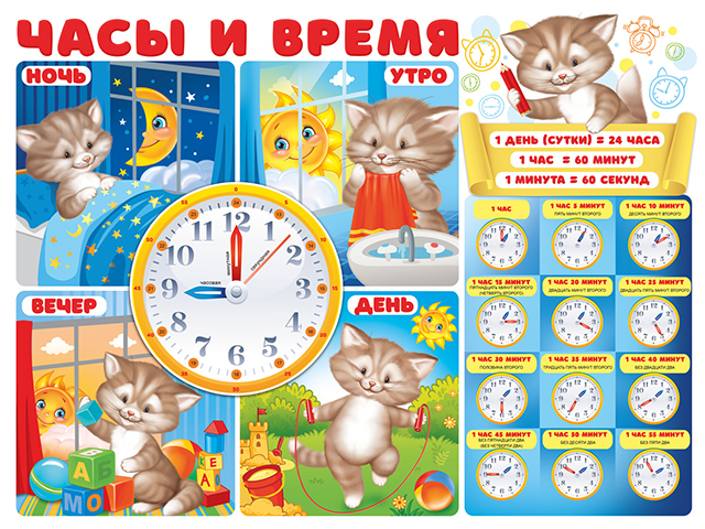 Плакат А2 "Часы и время"