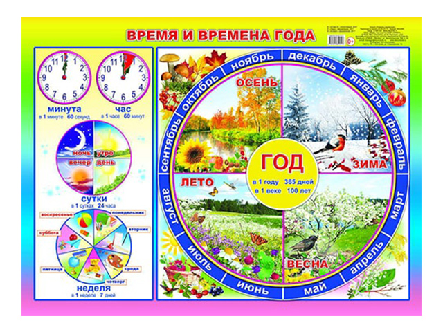 Плакат А2  "Время и времена года"