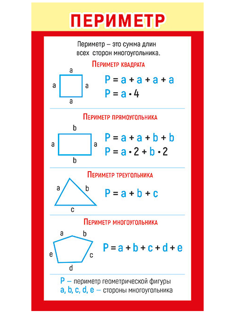 Нахождение площади и периметра фигуры. Шпаргалка по математике площади и периметр 2. Формулы площади и периметра для начальной школы. Формулы периметра и площади по математике 2 класс. Формулы нахождения периметра 2 класс.