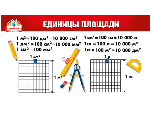 Единицы измерения площади таблица шпаргалка