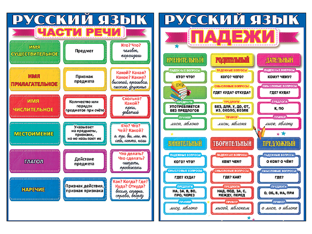 закладки падежи. закладки подсказки. падежи русского языка плакат. закладки падежи. закладки шпаргалки падежи.