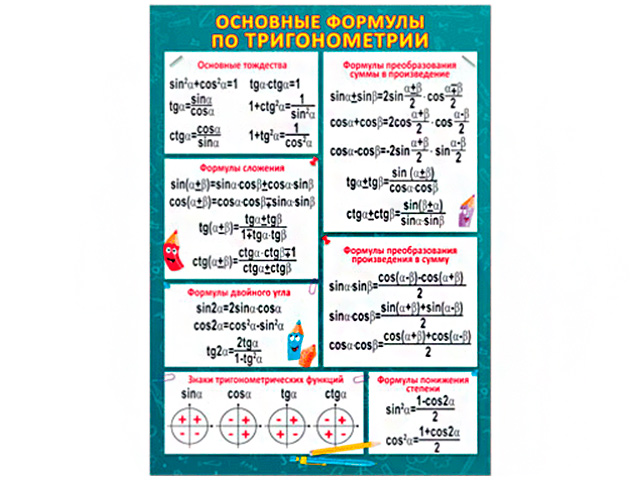 Основные формулы. Основные формулы по тригонометрии. Плакаты по тригонометрии. Тригонометрия формулы плакат. Наглядное пособие по тригонометрии.