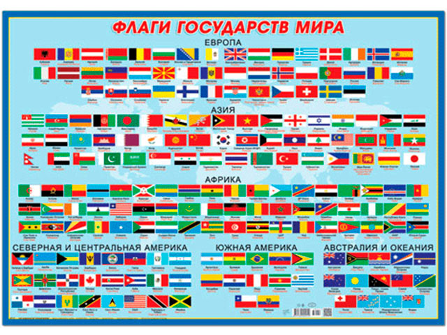 Наименование стран. Флаги государств. Национальные флаги государств. Флаги государств мира. Страны и их флаги на русском.