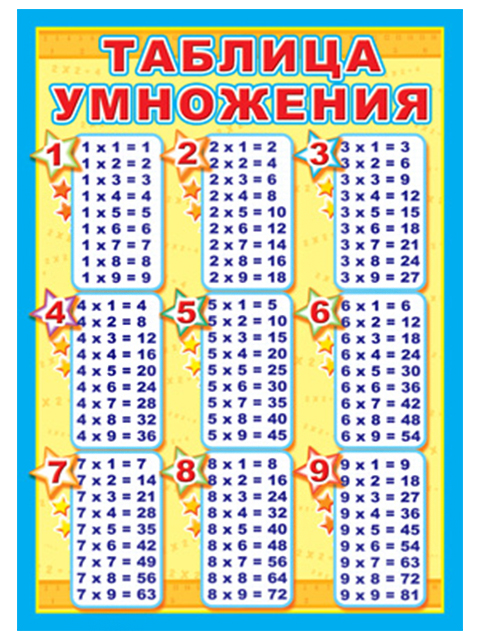 Плакат А3 "Таблица умножения"