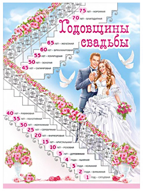 Плакат А2 "Годовщины свадьбы!" [070.199]